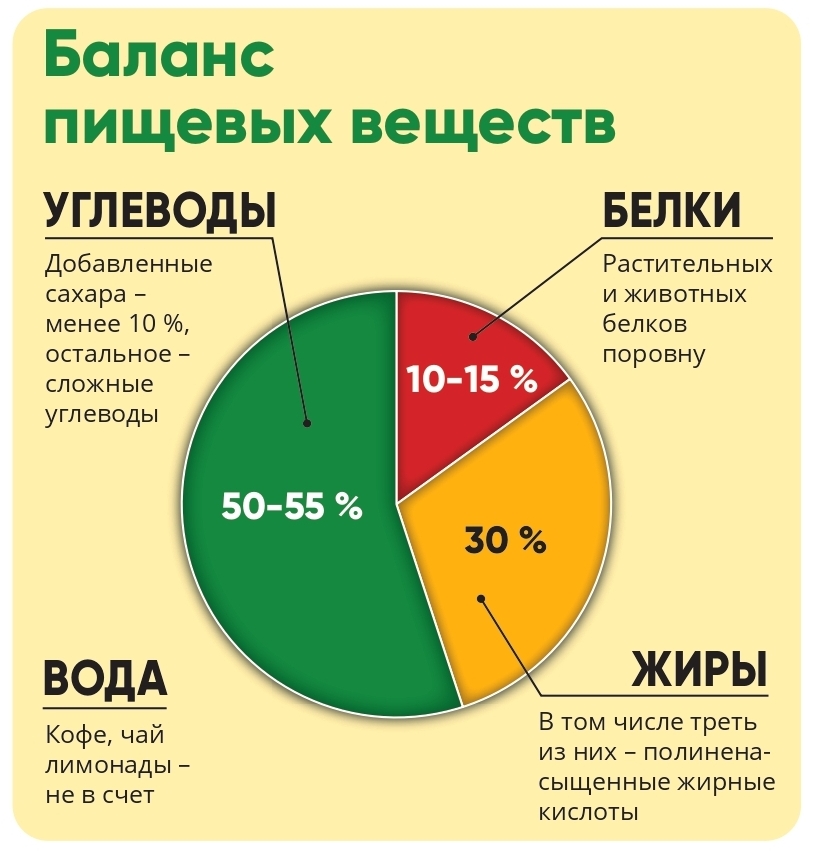 zdorovoye pitaniye 2